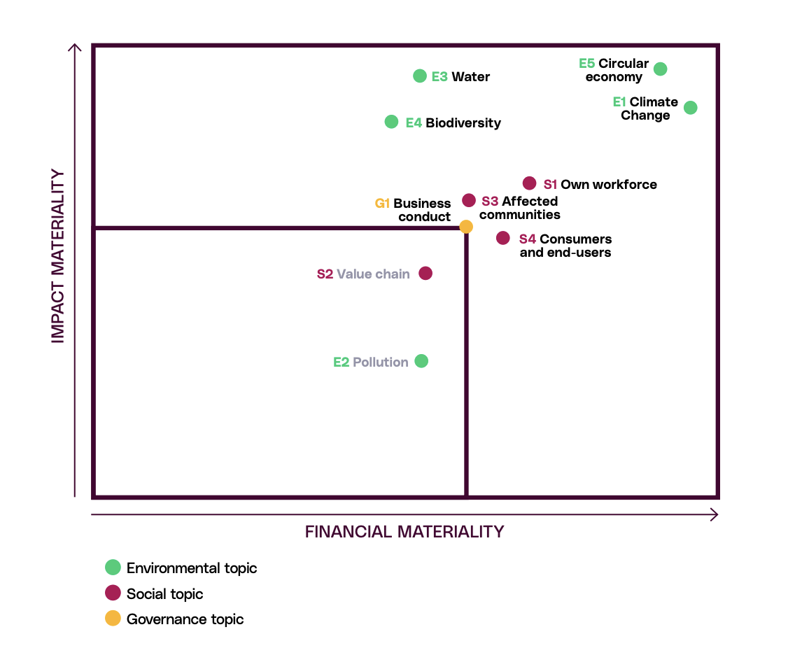 Default alternative text to sonae sierra website image